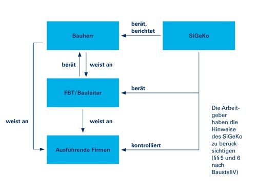 Grafik SiGeKo 